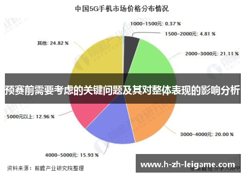 预赛前需要考虑的关键问题及其对整体表现的影响分析