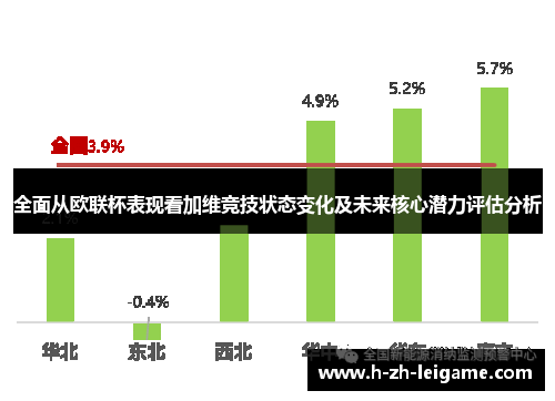 全面从欧联杯表现看加维竞技状态变化及未来核心潜力评估分析 全面从欧联杯表现看加维竞技状态变化及未来核心潜力评估分析